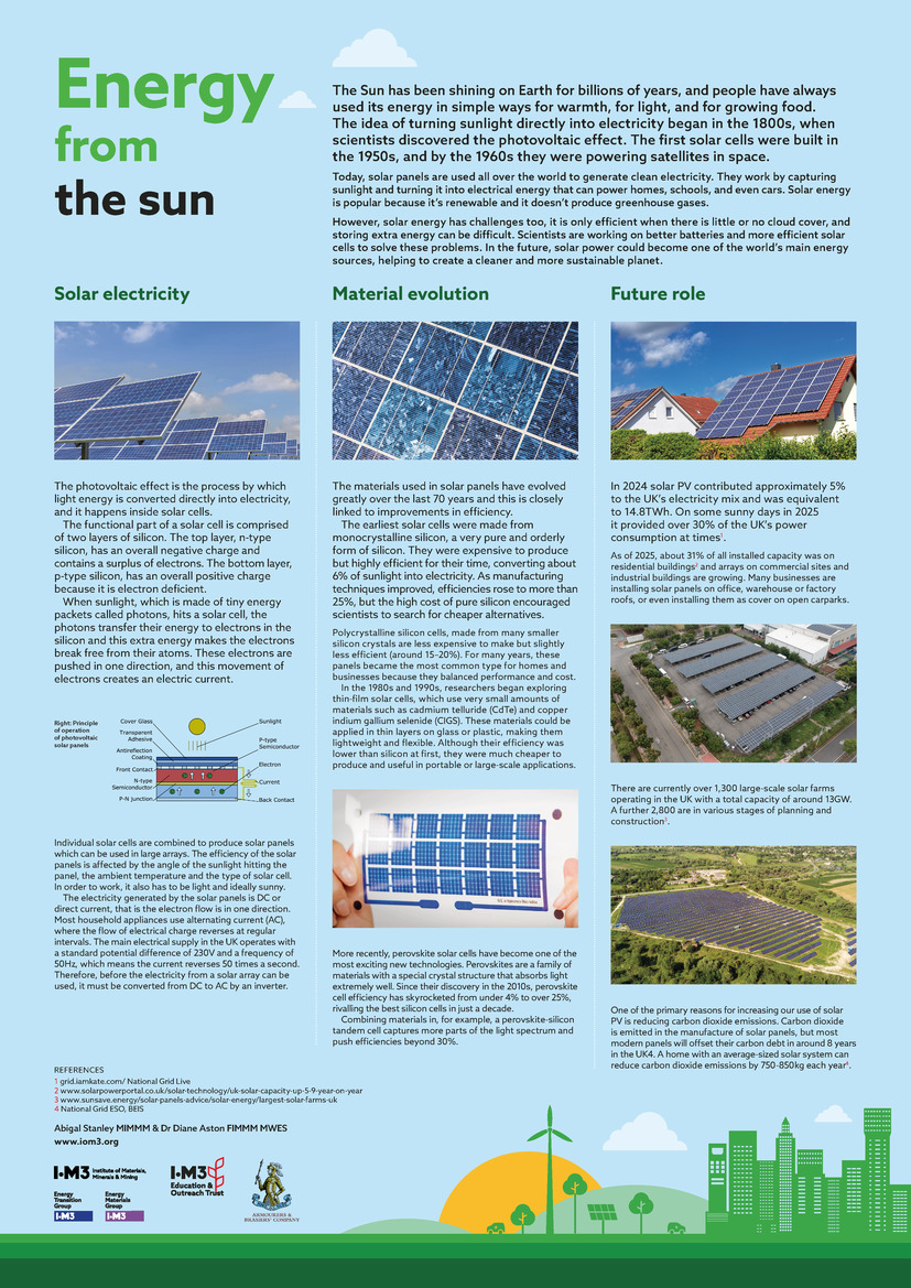Energy from the sun poster image
