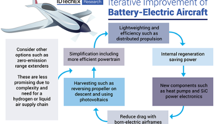 Iterative-improvement-of-battery-electric-aircraft.png