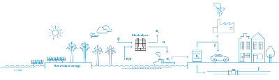 Hyv Programme IOM3 | Flemish consortium Hyve to push green hydrogen production forward