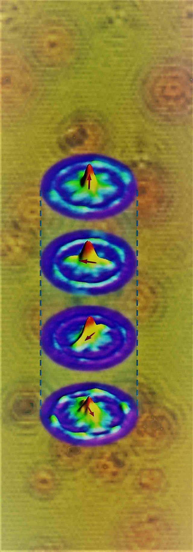 Arrows show the direction of external magnetic field and the changed the orientation of the linear electron flow 