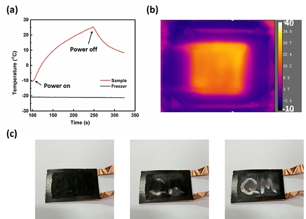  Joule heating of GFRP laminate based de-icing performance and potential application in camouflage with colour changing capabilities