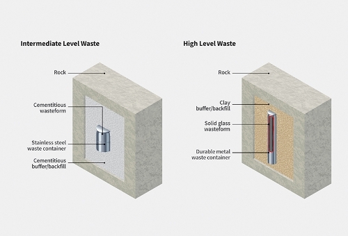 The different components of two typical multi-barrier systems