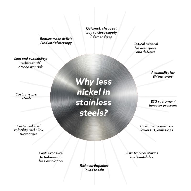 A summary of reasons for consumers of stainless steels to consider moving to a lower-nickel grade