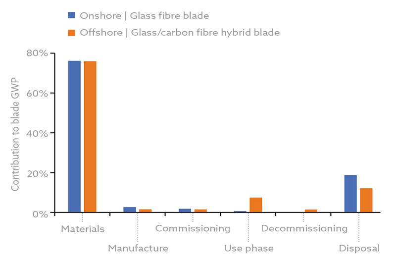 A bar chart