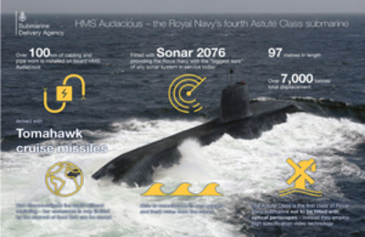 Infographic about HMS Audacious