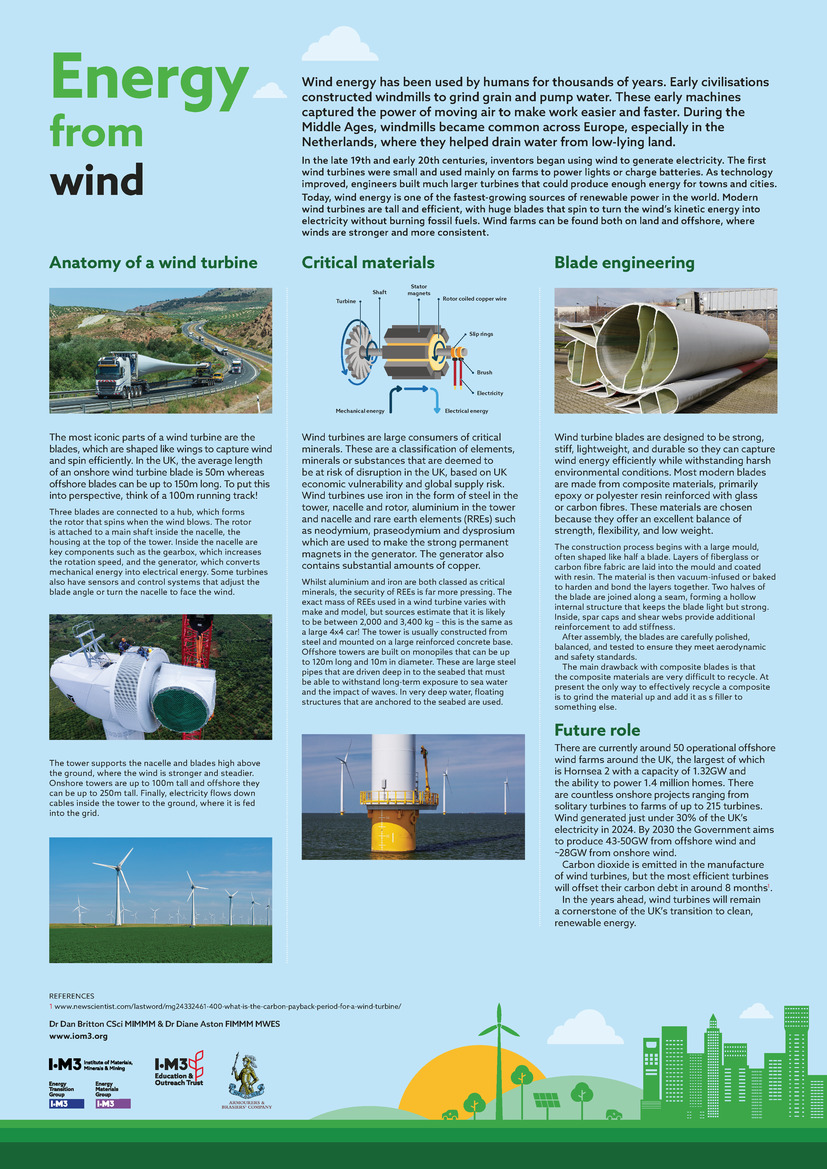 Energy from wind poster image
