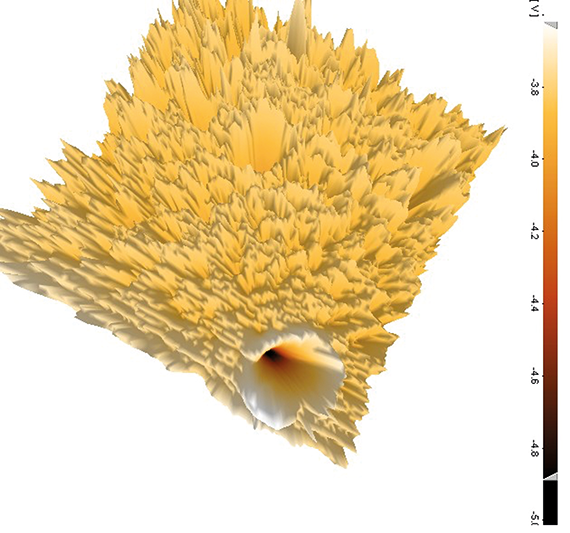 Three-dimensional atomic force microscope image of a synthesised nano-adsorbent developed by Green Mine Tech Ltd, indicating a porous surface structure
