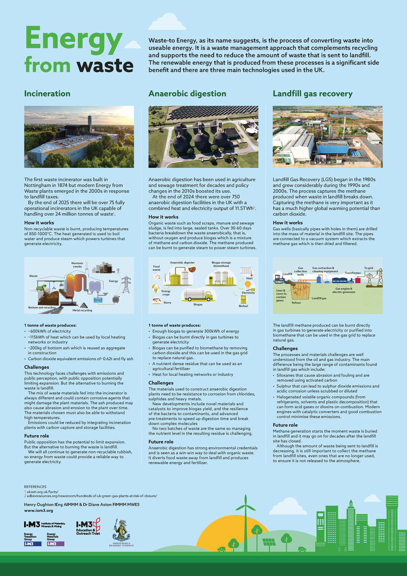 Energy from waste poster image