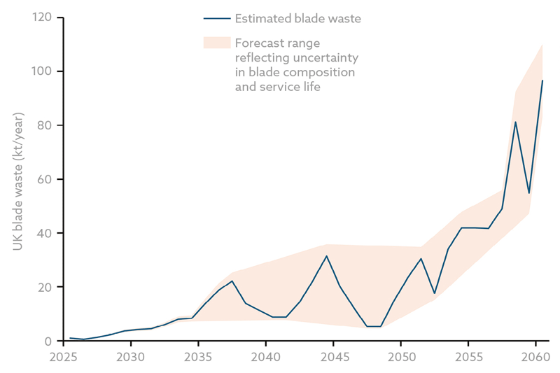 A line graph