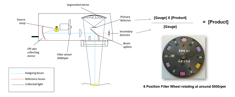 schematic showing parts of the gauge