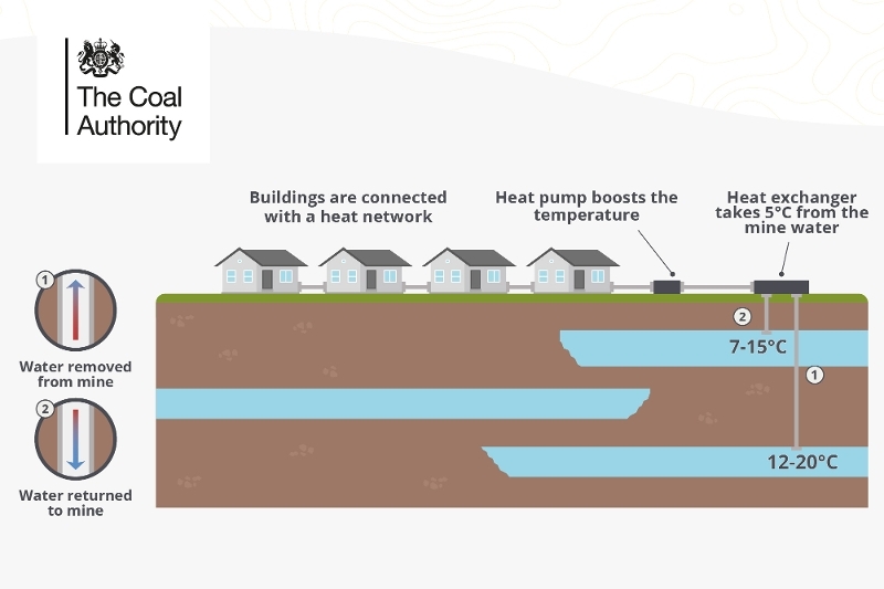 Infographic on heat recovery