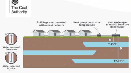 CA_Mineheat_gov-03.jpg