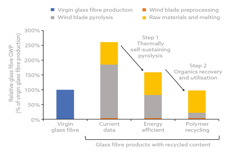 A bar chart