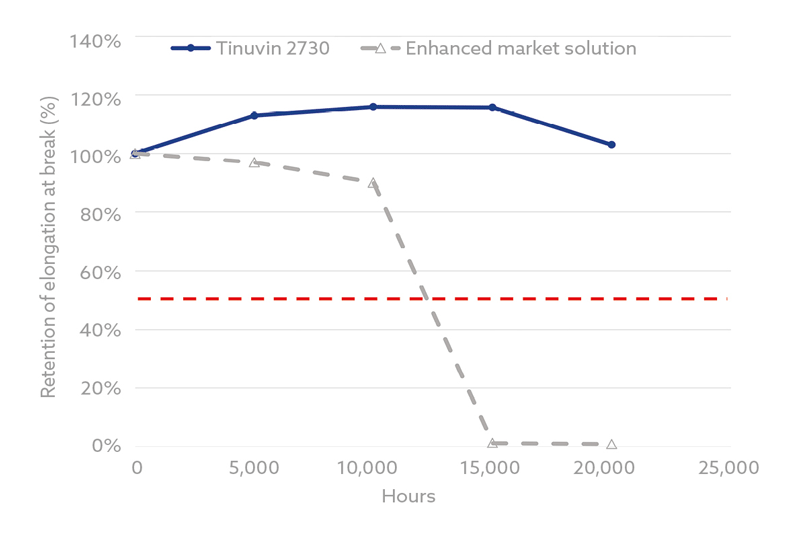 A line graph