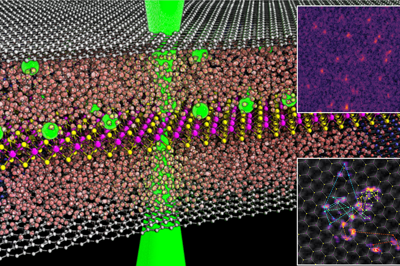 Above: Manchester’s double graphene liquid cell design for imaging atomic motion at solid-liquid interfaces